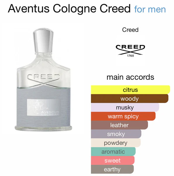 Creed Aventus – Elenore